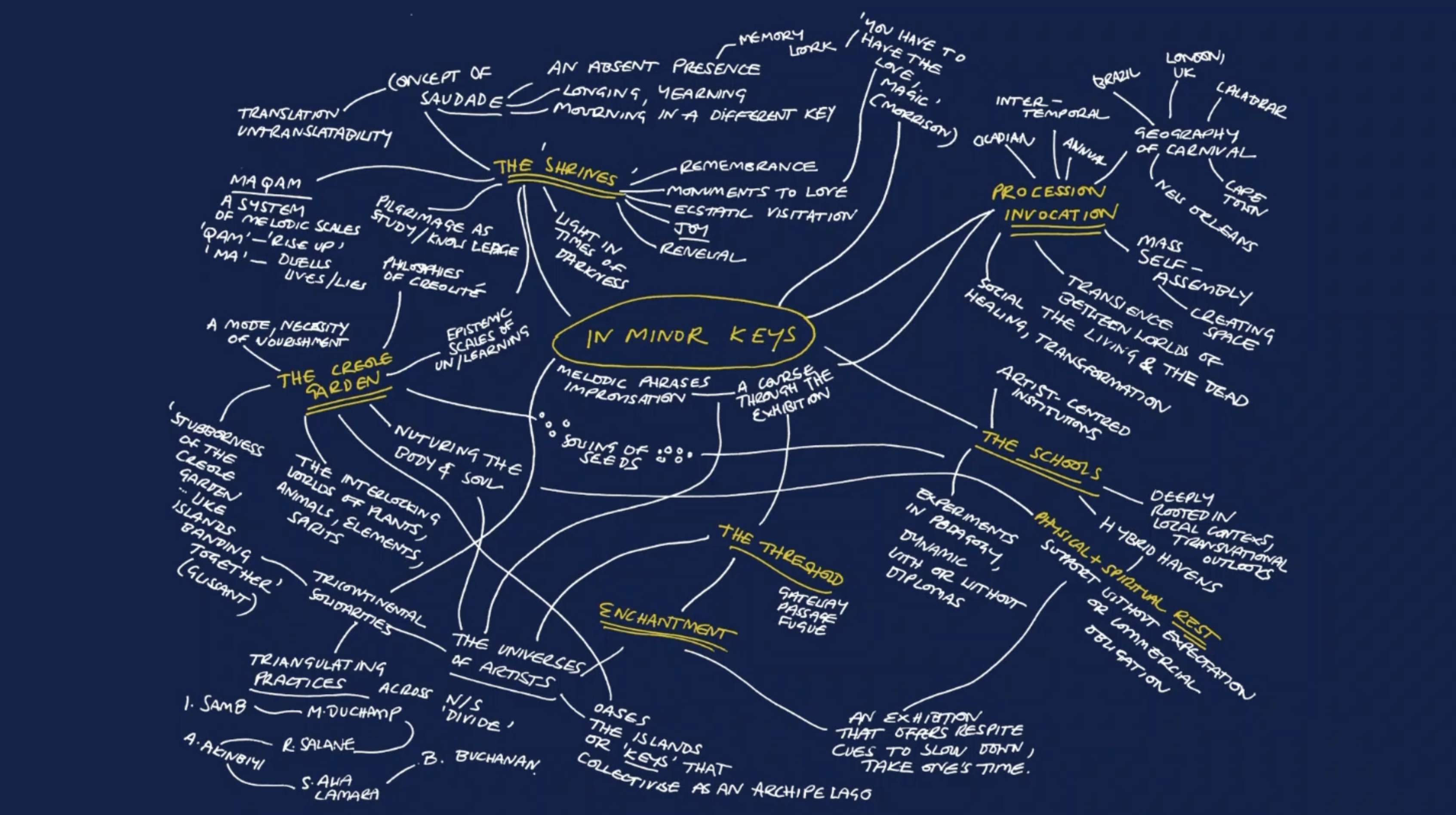 Artists announced for the 61st Venice Biennale